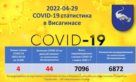 2022-04-29: COVID-19 ситуация в Висагинасе