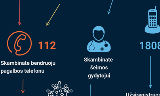 Pajutote koronavirusui būdingus simptomus? Ką daryti – žingsnis po žingsnio
