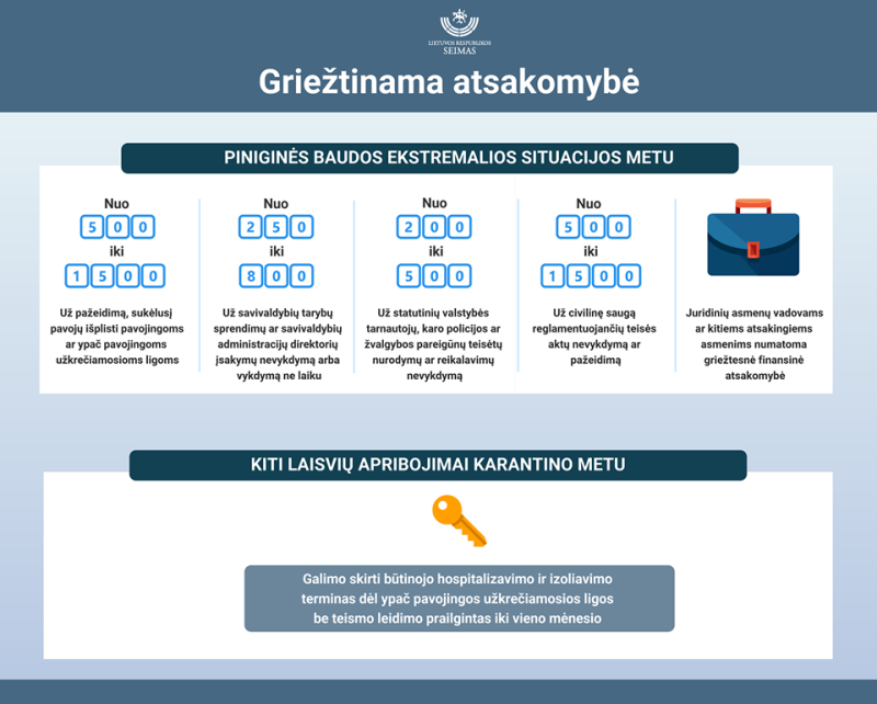 Seimas imasi bausmių už karantino pažeidimus griežtinimo