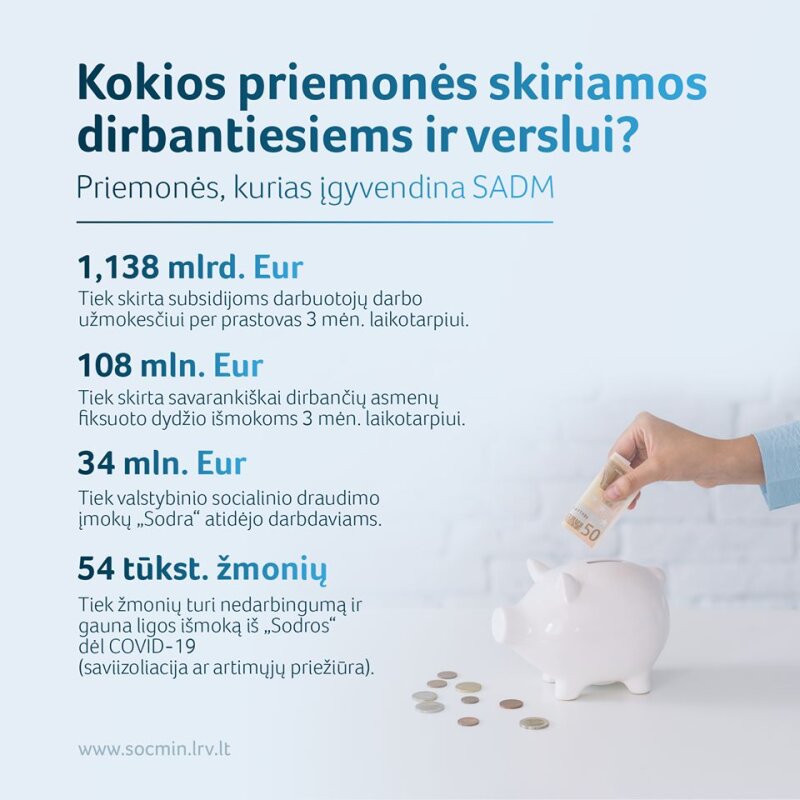 Kokios priemonės skiriamos dirbantiems ir verslui