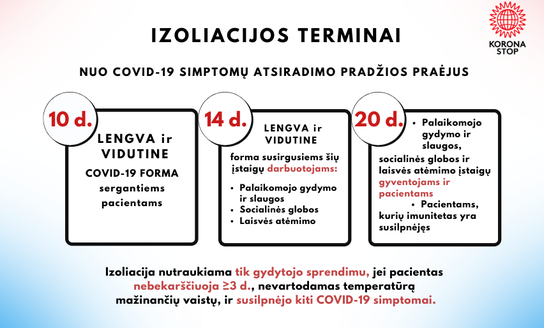 Izoliacijos trukmės pokyčiai