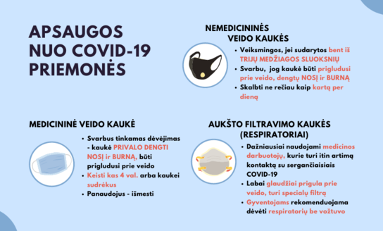 SAM primena apie veiksmingiausias veido apsaugos priemones