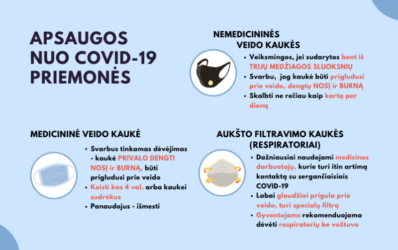 SAM primena apie veiksmingiausias veido apsaugos priemones