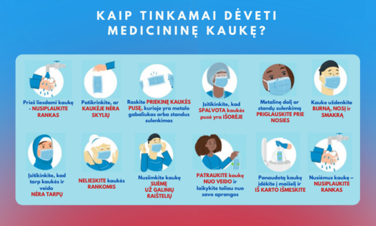 SAM primena, kaip taisyklingai dėvėti medicinines veido kaukes