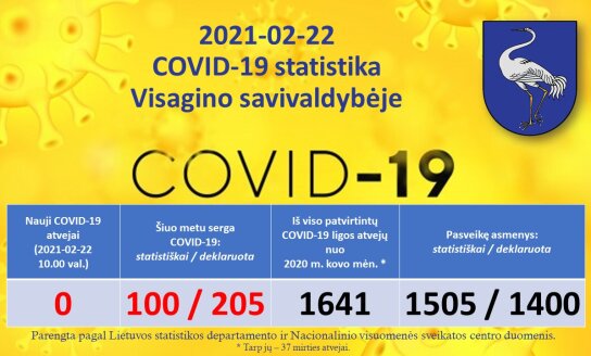 2021-02-22: COVID-19 situacija Visagine