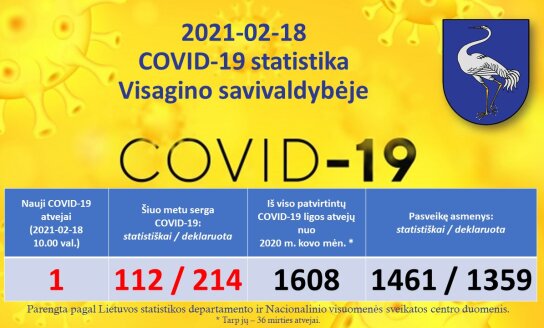 2021-02-18: COVID-19 situacija Visagine