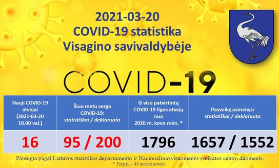2021-03-20: COVID-19 situacija Visagine