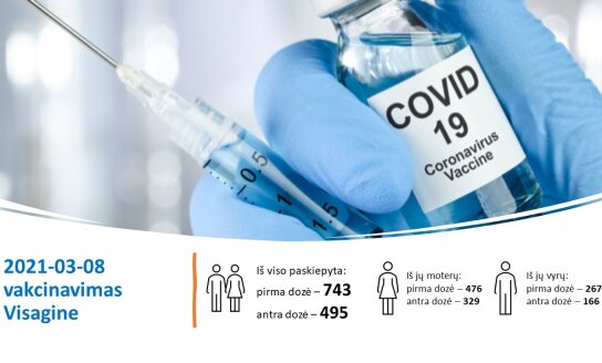 Kviečiame registruotis skiepams nuo COVID-19 ligos