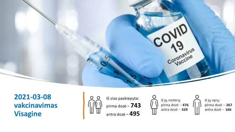 Kviečiame registruotis skiepams nuo COVID-19 ligos