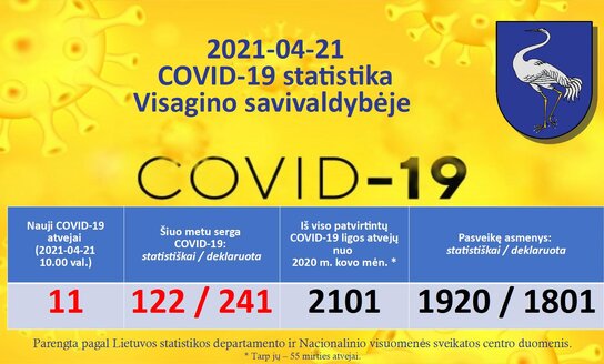 2021-04-21: COVID-19 situacija Visagine