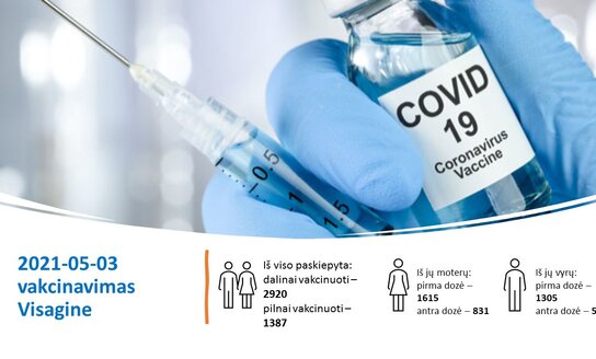 Vakcinavimo procesas Visagine tęsiasi. Kviečiame aktyviai registruotis!