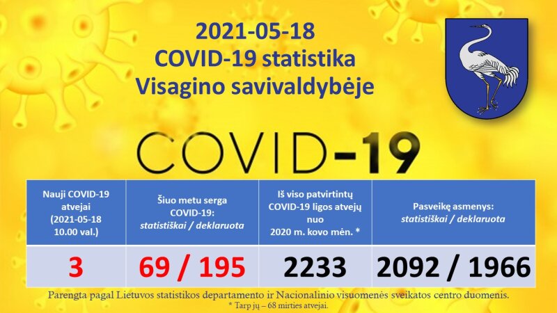 2021-05-18: COVID-19 situacija Visagine