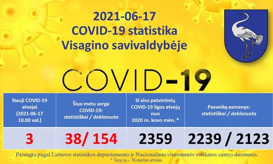 2021-06-17: COVID-19 situacija Visagine