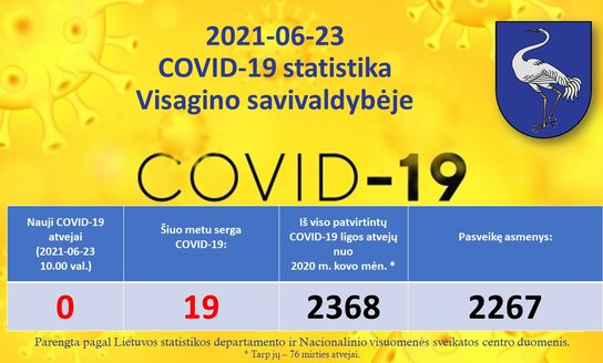 2021-06-23: COVID-19 situacija Visagine