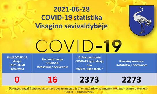 2021-06-28: COVID-19 situacija Visagine