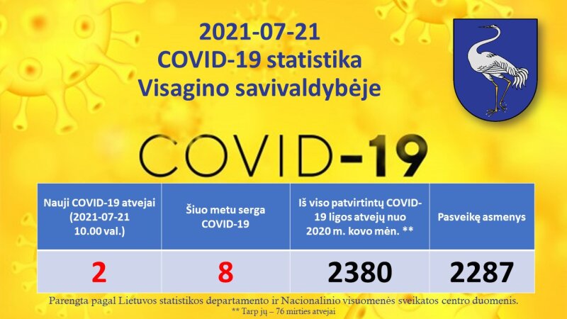2021-07-21: COVID-19 situacija Visagine
