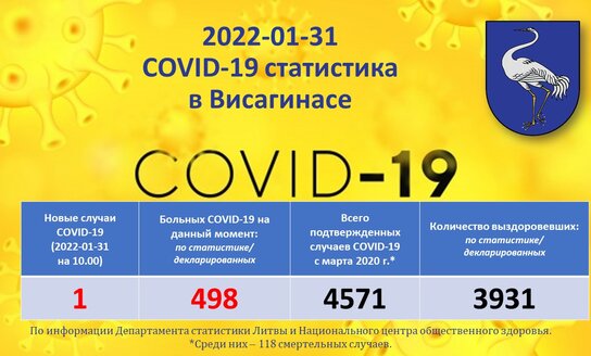 2022-01-31: COVID-19 ситуация в Висагинасе