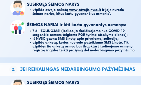 NVSC: jei COVID-19 liga susirgę nedelsdami neužpildys anketos, sąlytį turėjusių izoliavimas ir...