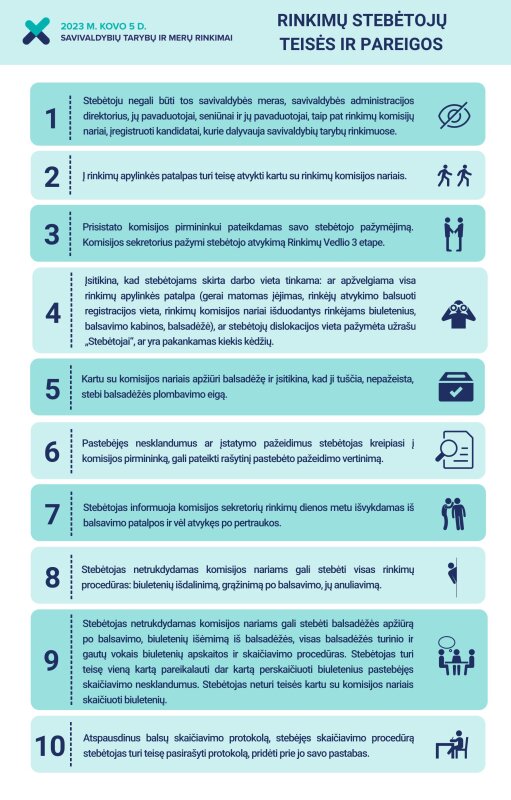 Pildomas artėjančių rinkimų stebėtojų kandidatūrų sąrašas