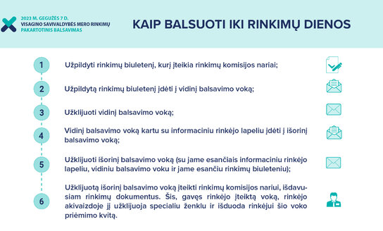 Prasidėjo pakartotinis balsavimas iš anksto Visagino savivaldybės mero rinkimuose  