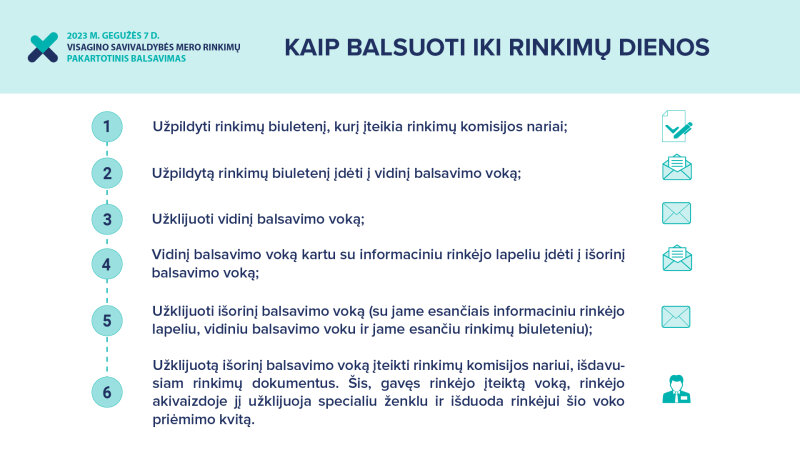 Prasidėjo pakartotinis balsavimas iš anksto Visagino savivaldybės mero rinkimuose  