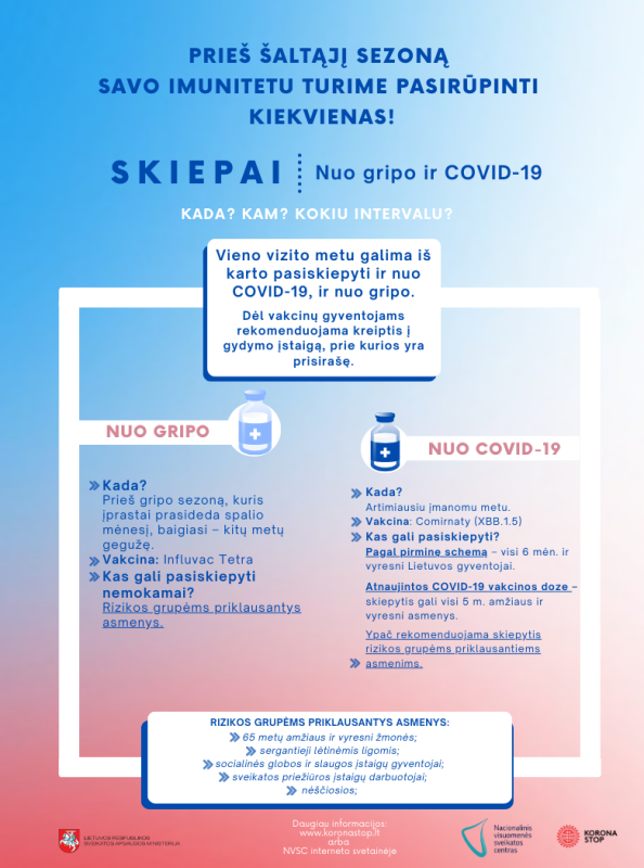 Nuo spalio 5 d. – galimybė pasiskiepyti nuo gripo ir COVID-19 vieno vizito metu