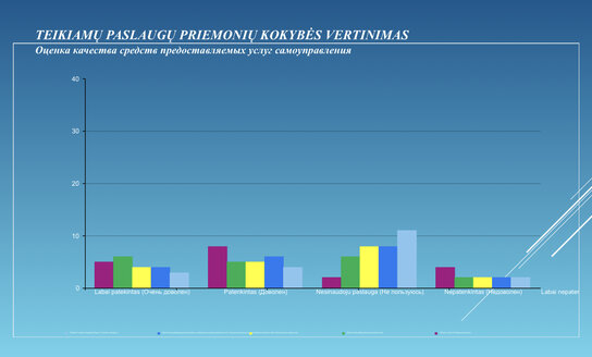 Paslaugų teikimo ir interesantų aptarnavimo Visagino savivaldybės administracijoje anoniminės...
