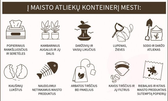 Maisto / virtuvės atliekų rūšiavimas nuo 2024 m.