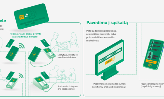 Atsiskaitymų negrynaisiais pinigais priėmimo būdai prekybos ar paslaugų vietoje