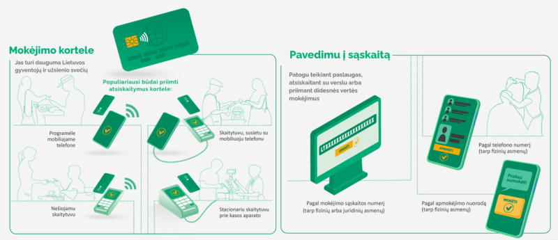 Atsiskaitymų negrynaisiais pinigais priėmimo būdai prekybos ar paslaugų vietoje