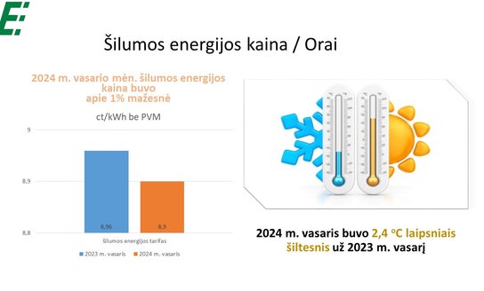 Informacija apie 2024 m. vasario mėn. šilumos energijos suvartojimą (kviečiame dalyvauti apklausoje)