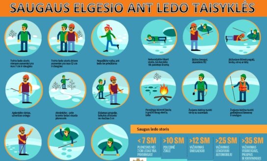 Šylant orams vandens telkinių ledas ypač nesaugus ir klastingas