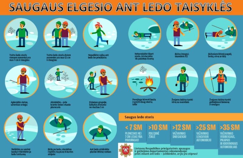 Šylant orams vandens telkinių ledas ypač nesaugus ir klastingas