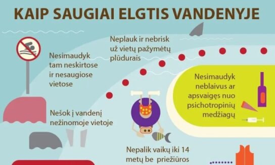 Saugus elgesys prie vandens telkinių ir kaip išvengti gaisro gamtoje
