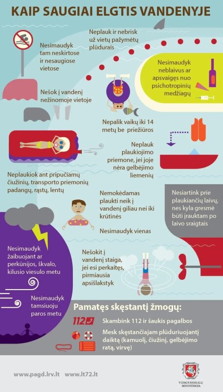 Saugus elgesys prie vandens telkinių ir kaip išvengti gaisro gamtoje