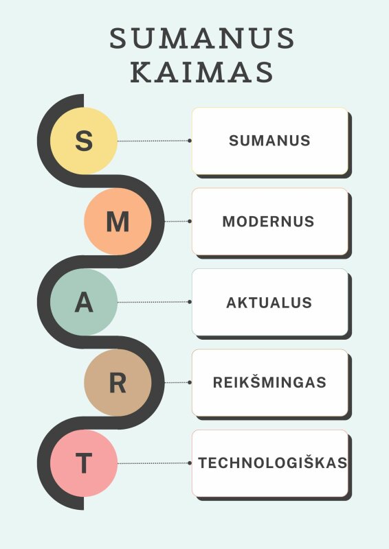 Kvietimas teikti paraiškas Sumanių kaimų strategijai