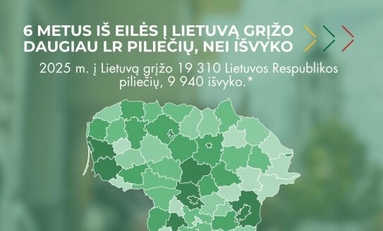 Visagino savivaldybė – viena iš pirmaujančių pagal sugrįžusiųjų gyventi skaičių