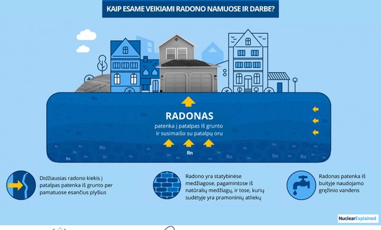 Radonas mūsų aplinkoje: ką svarbu žinoti ir kaip nemokamai išsitirti?